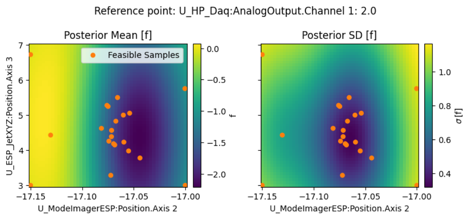 Scan4 posterior mean and sd